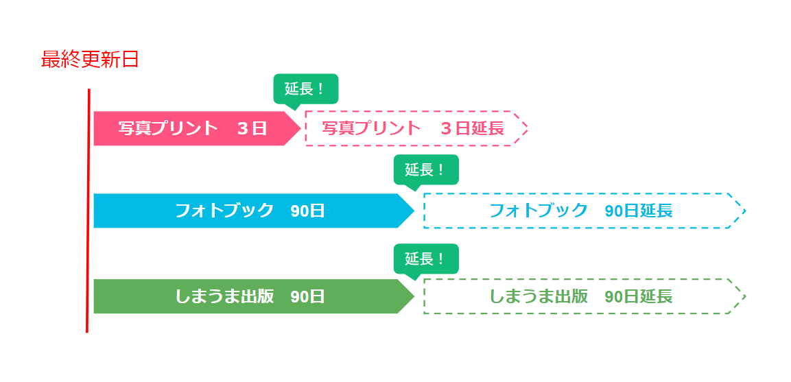 延長ボタン.png